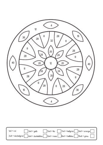 Multiplikationskreis mit Zahlen und Farbschlüssel
